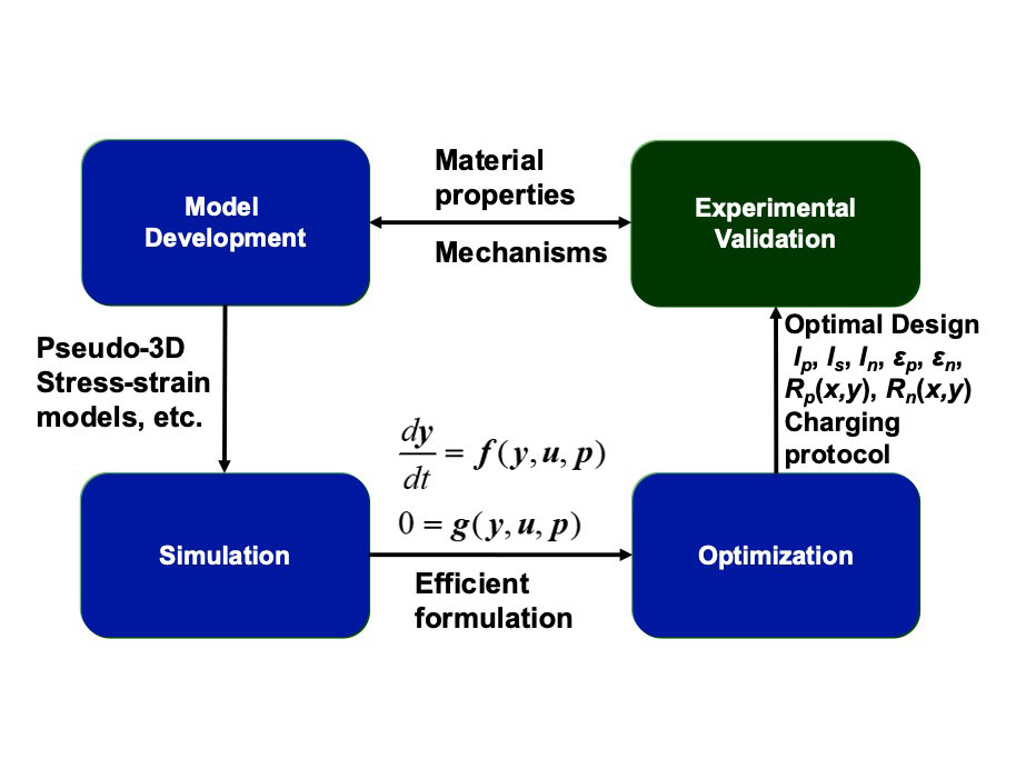 controls and bms